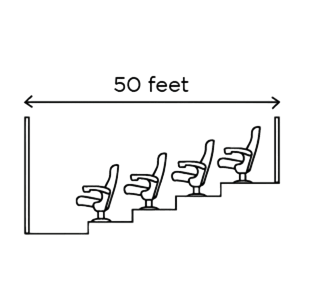 Up to Room Length of 50 Feet