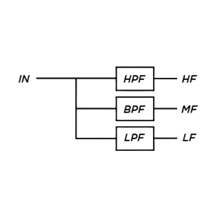Advanced 3 Way Filtering